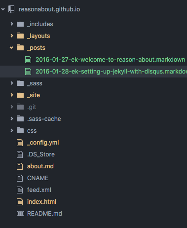 Jekyll Site Structure